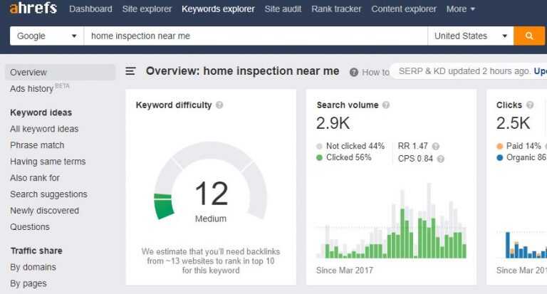 Ahrefs for keywords