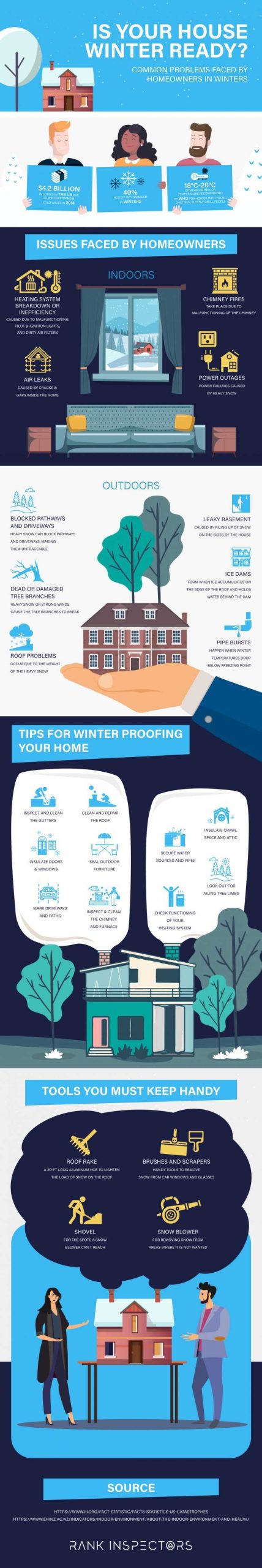 RI Infographic