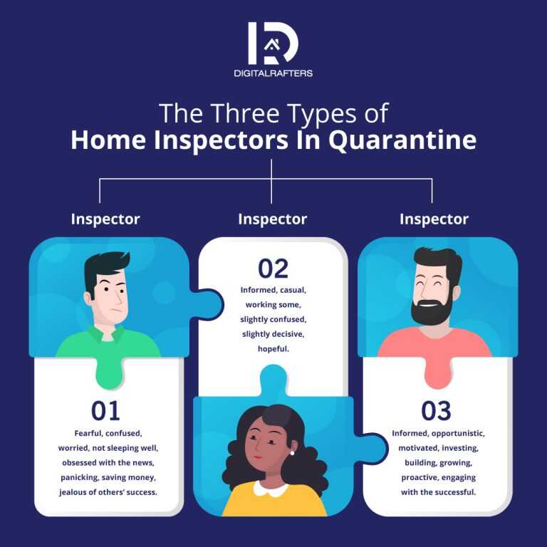 Three Types of Home Inspectors