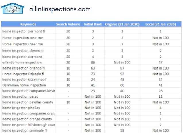allin1inspections Case study